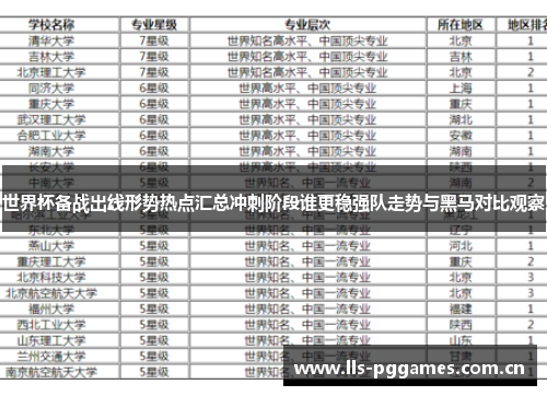 世界杯备战出线形势热点汇总冲刺阶段谁更稳强队走势与黑马对比观察