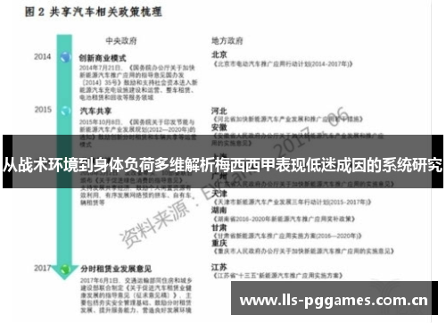 从战术环境到身体负荷多维解析梅西西甲表现低迷成因的系统研究